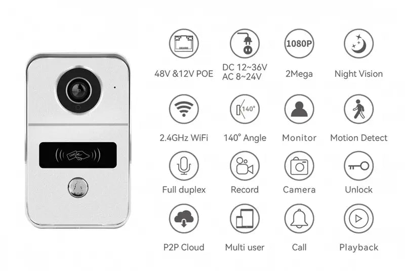 Tuya Smart 1080P doorbell camera, white/silver wireless doorbell with circular lens and black card-reader panel.