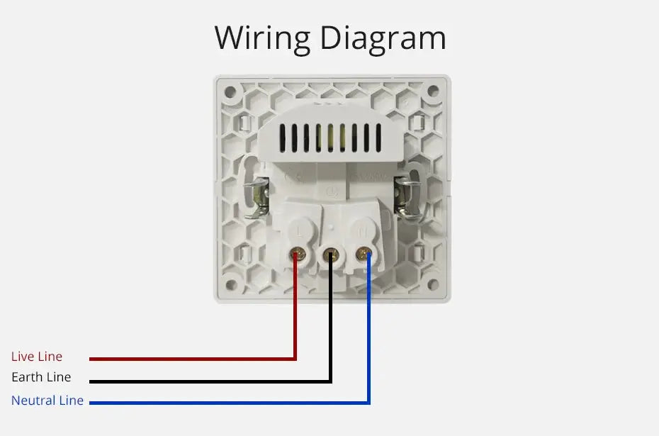 Electrical outlet back wiring diagram showing red live, black earth, and blue neutral wires.