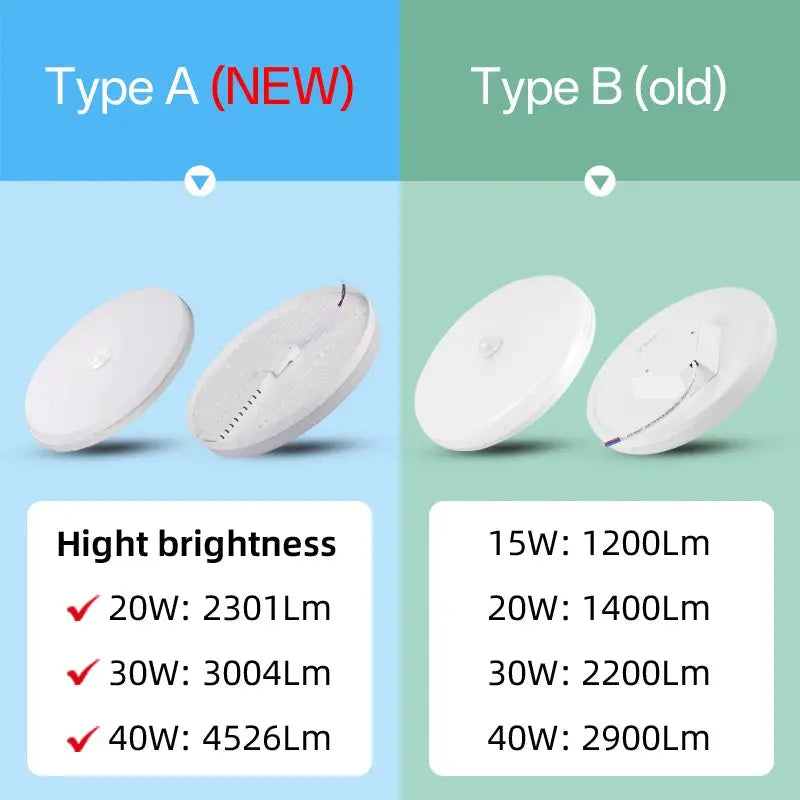 Motion Sensor PIR LED Ceiling Lamp by Simples Market, Type A NEW and Type B old, white round ceiling lights