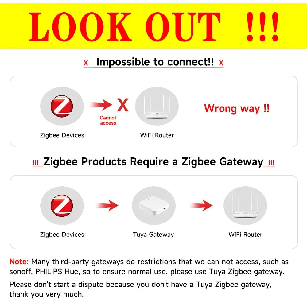 Simples Market Tuya Zigbee 2mqtt water immersion sensor setup infographic showing Zigbee gateway requirement