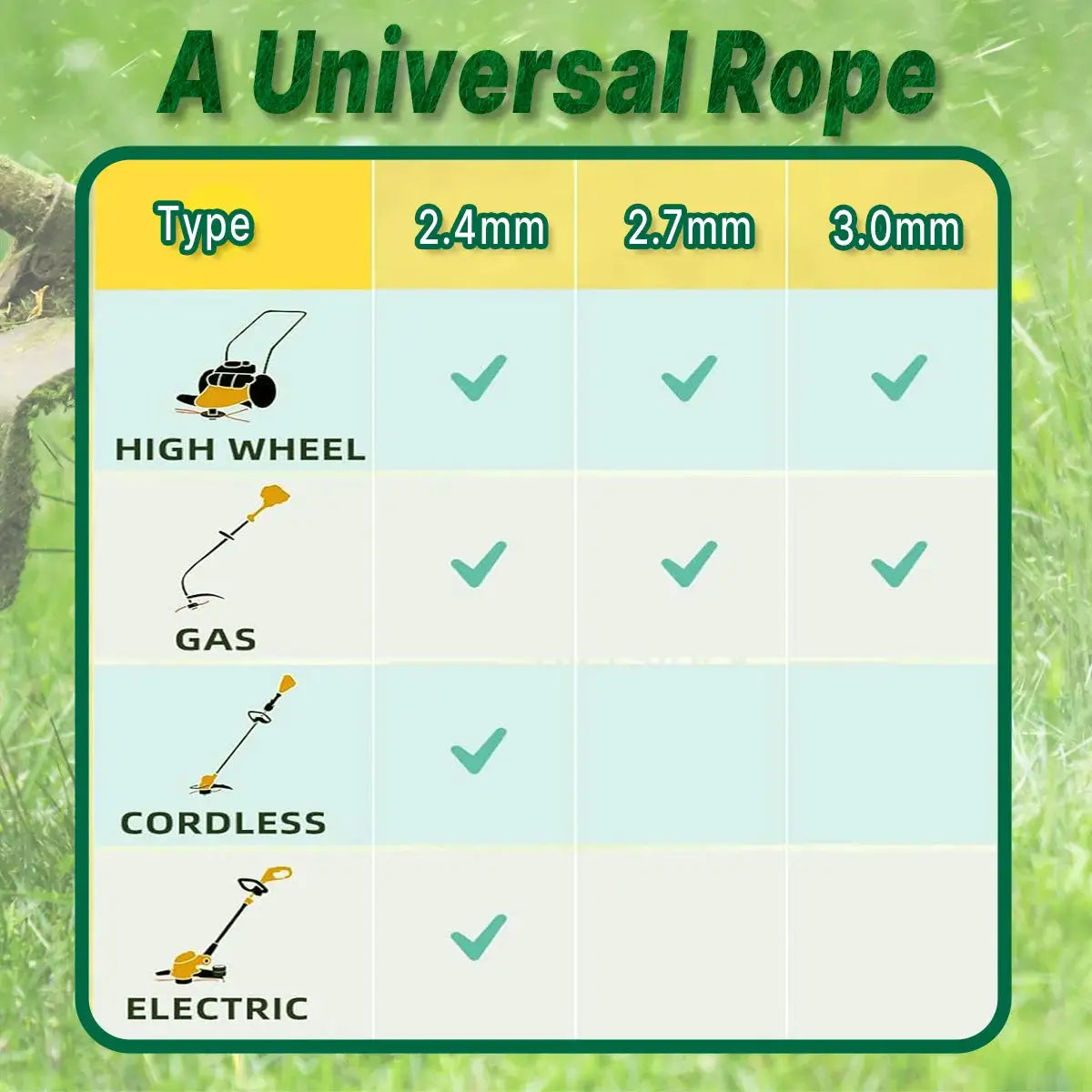 15 Meter Nylon Trimmer Line In 2.4mm 2.7mm Or 3mm Diameters For Grass Trimming Brush Cutter Strimmer Lawn Mower Accessory