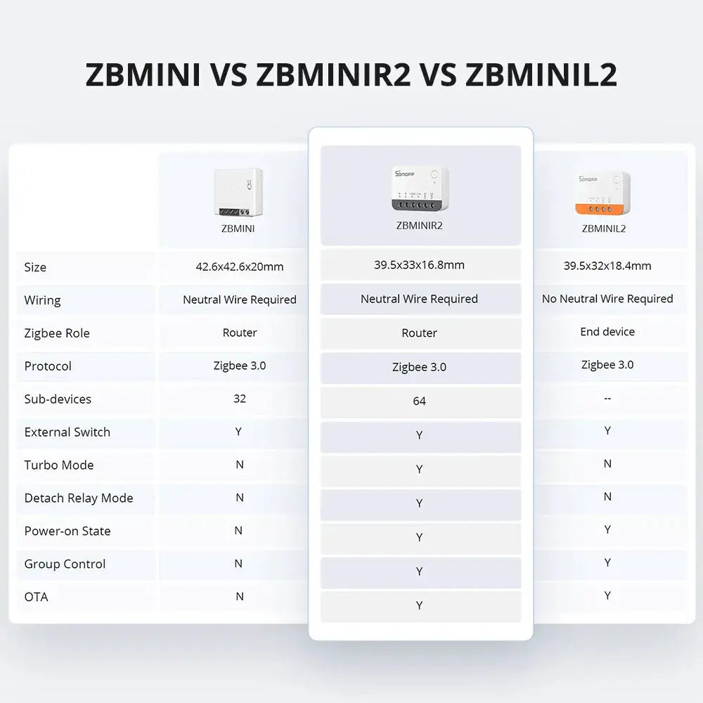 SONOFF ZBMINIR2 Zigbee smart switch module in white, shown in a three-model comparison with ZBMINI and ZBMINIL2