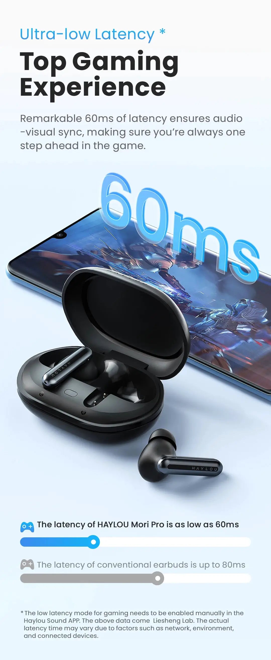 Haylou Mori Pro wireless earphones in a black charging case, with Haylou branding and a 60ms latency graphic
