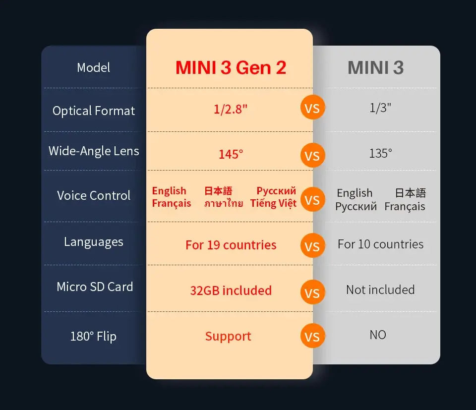 Dash cam KAWA MINI 3 Gen2 by Simples Market; 2K WiFi, app/voice control, night vision - vs MINI 3 (2 models)