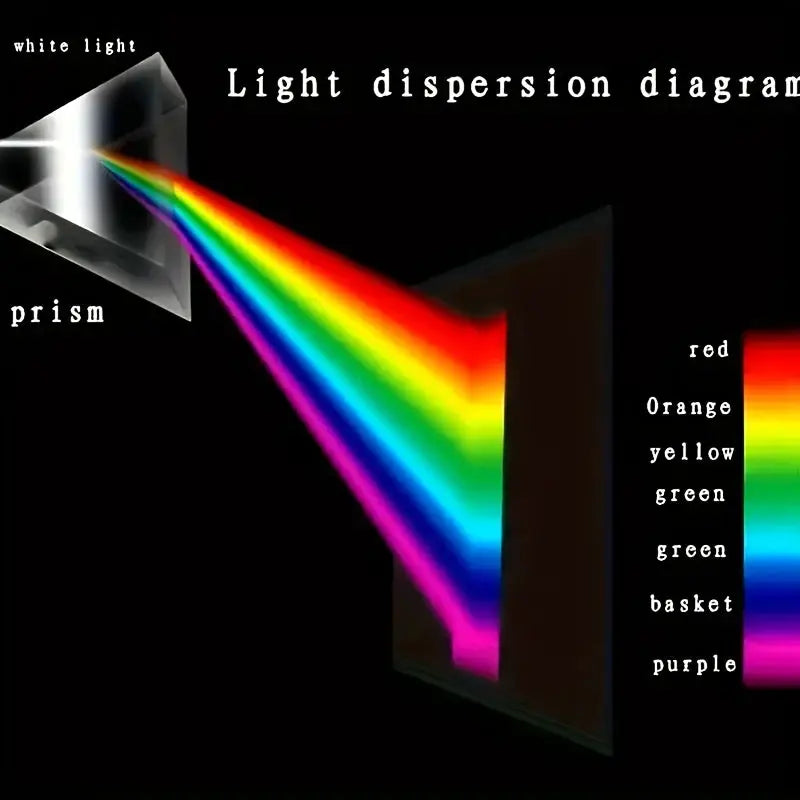 Edu Prism Educational Glass Prism Displays Spectral Reflections for Teaching and Photography Enthusiasts