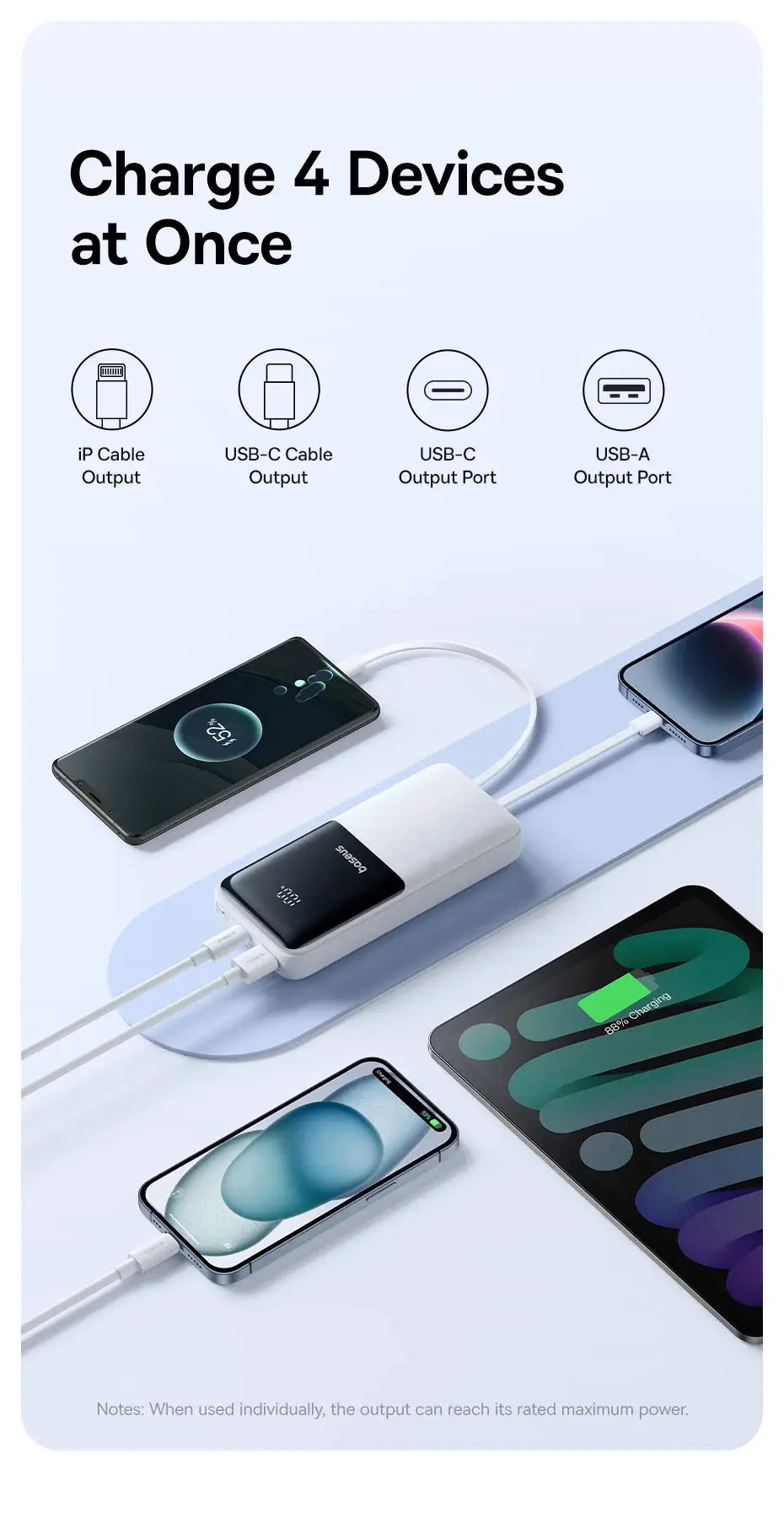 Baseus power bank 20000mAh PD 22.5W; charges 4 devices at once via USB-C and USB-A ports