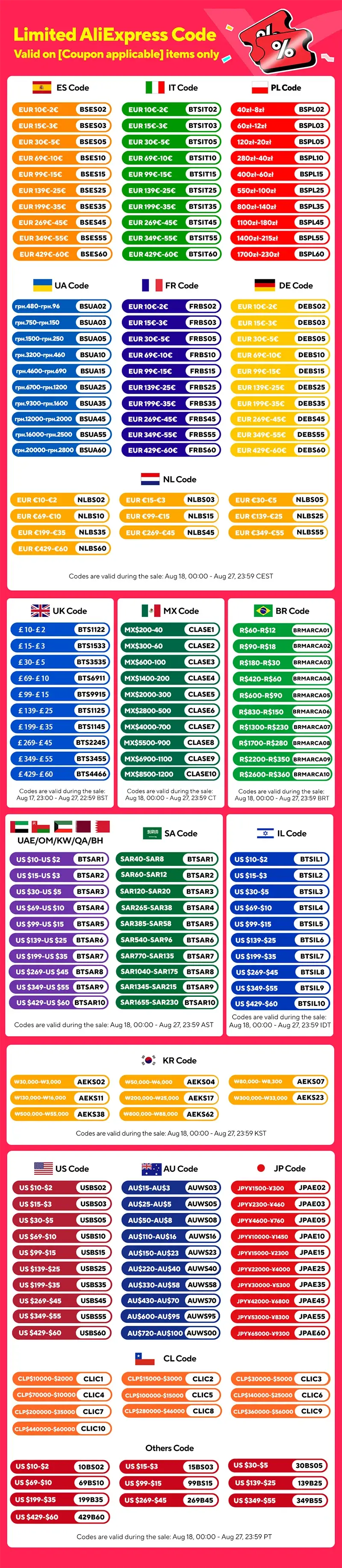 AliExpress promo code infographic with country codes and a Limited AliExpress Code banner.