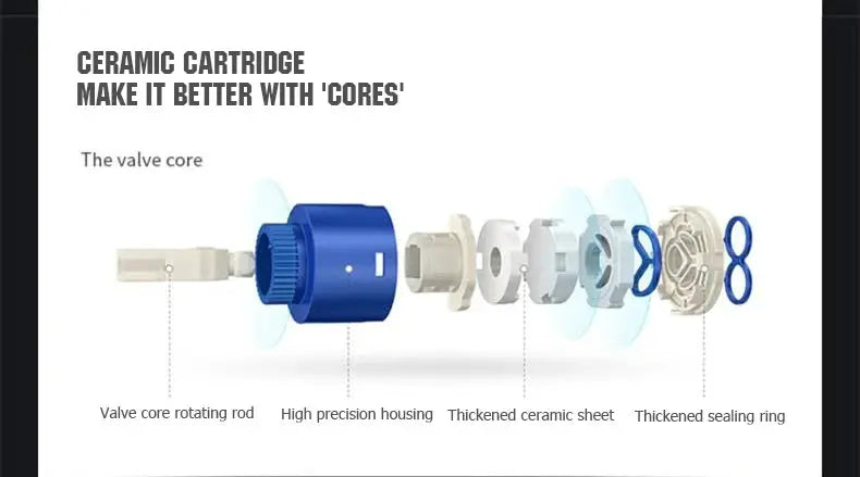 Ceramic cartridge valve core exploded view with blue housing and seals