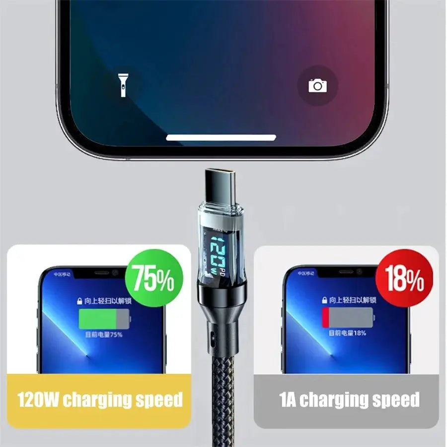 NNBILI 100W USB-C to USB-C and USB-A to USB-C braided charging cables with LED display, black by Simples Market