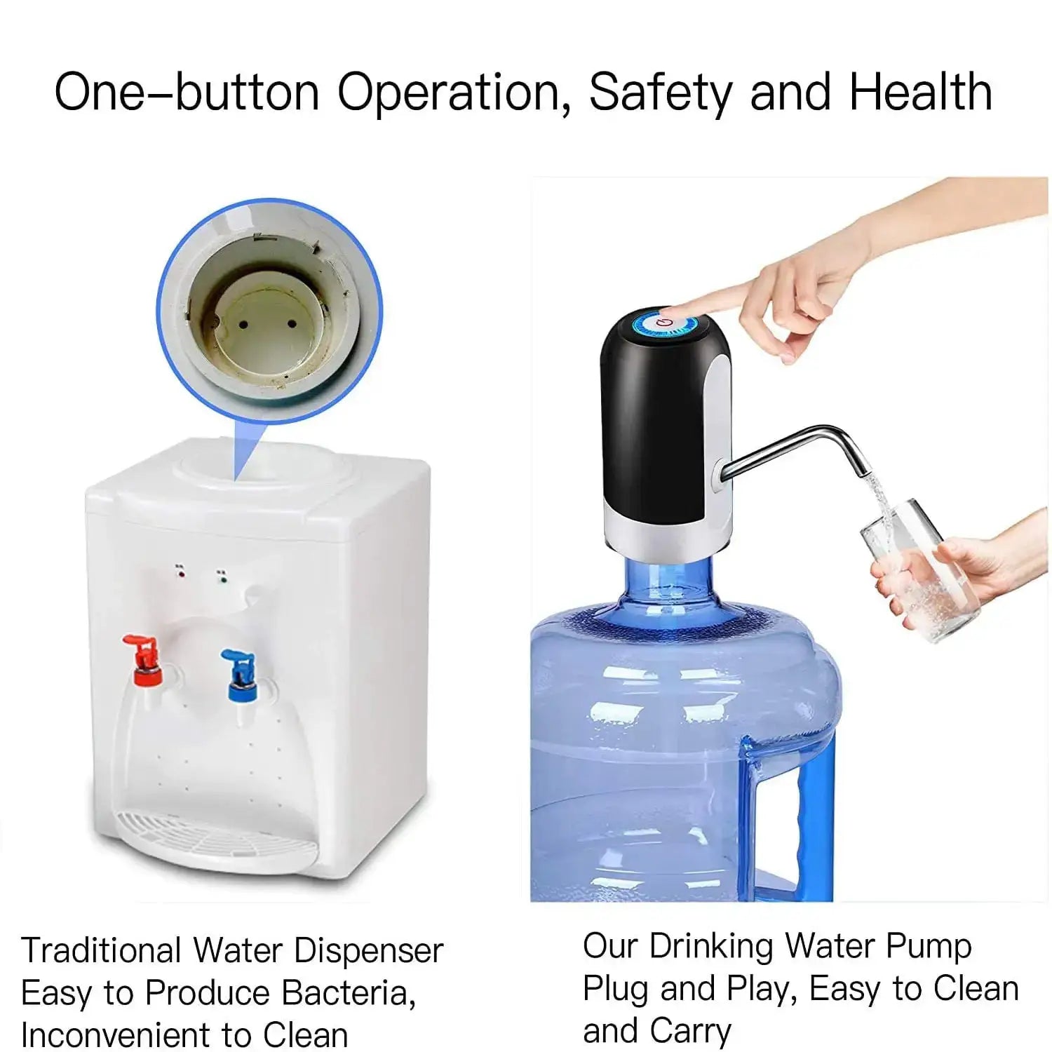 USB Rechargeable Water Bottle Pump With Auto Switch Dispenser