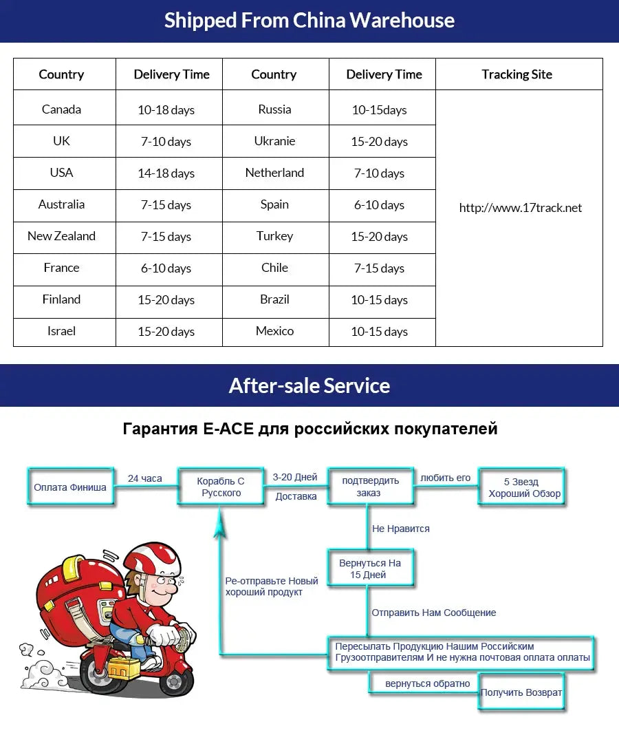 E-ACE Car TPMS Sensor 8 Bar Smart System by Simples Market; shipping from China table and after-sale service graphic.