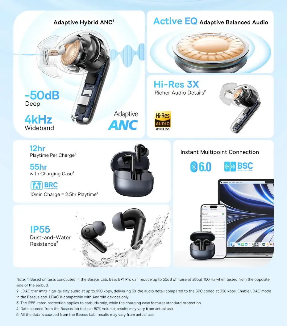 Baseus EP10 Pro ANC earbuds with charging case by Simples Market, IP55 water resistant, Bluetooth 6.0.