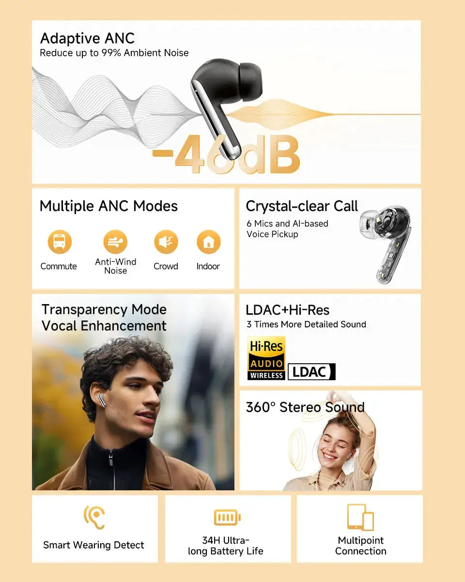 QCY MeloBuds Pro ANC wireless earbuds with hybrid ANC, LDAC, 6 mics and 34-hour playtime