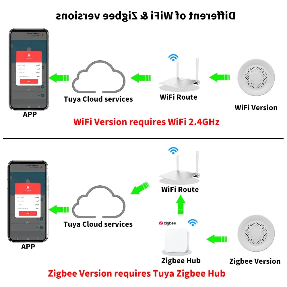 Tuya Zigbee WiFi Smart Siren Alarm by Simples Market, 100dB speaker; compatible with SmartLife, Alexa and Yandex