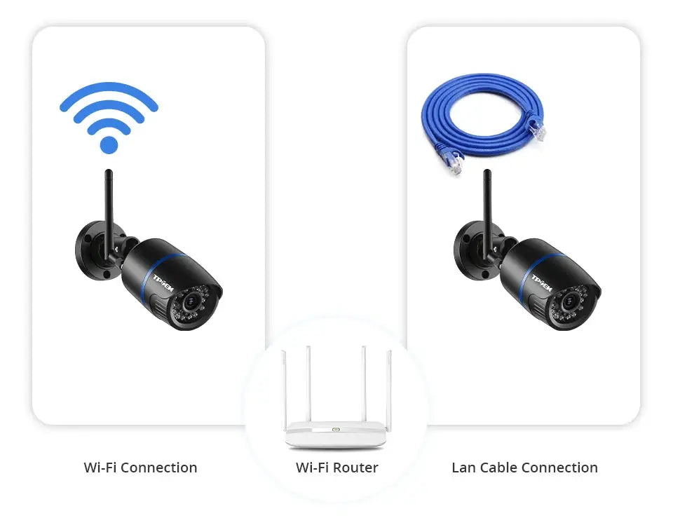 Simples Market 4MP outdoor IP WiFi security cameras (2) in black with router, showing wireless and LAN cable connections.