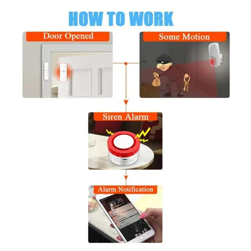 Simples Market Tuya Smart Wireless Security Alarm Kit with door and motion sensors, red siren and app alerts