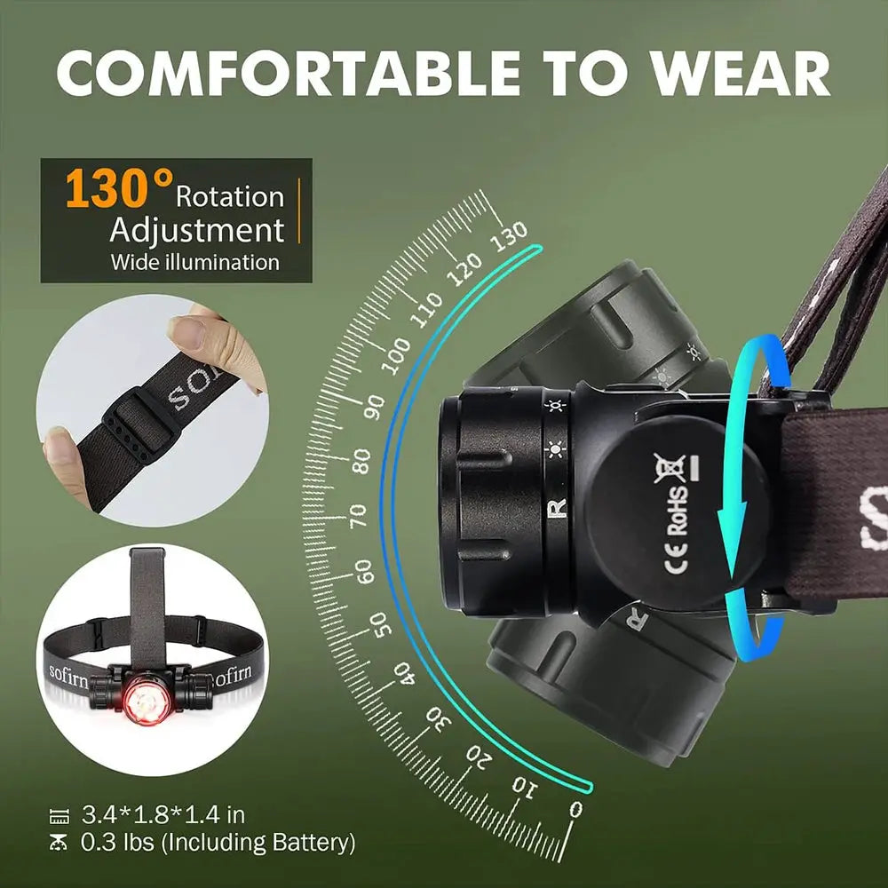 Sofirn HS21 2000lm USB C Rechargeable EDC Headlamp SFT40 Spotlight