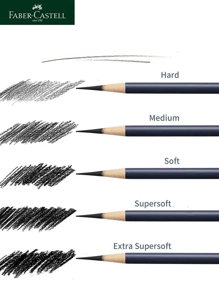 Faber-Castell Goldfaber graphite sketch set, 5 blue pencils labeled Hard, Medium, Soft, Supersoft, Extra Supersoft