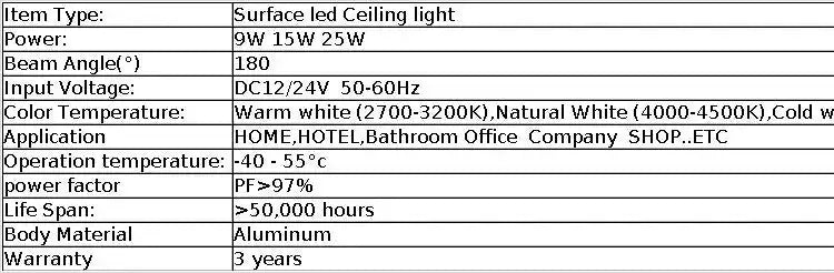Simples Market LED panel light, surface ceiling lamp, round or square aluminum housing, 9W/15W/25W