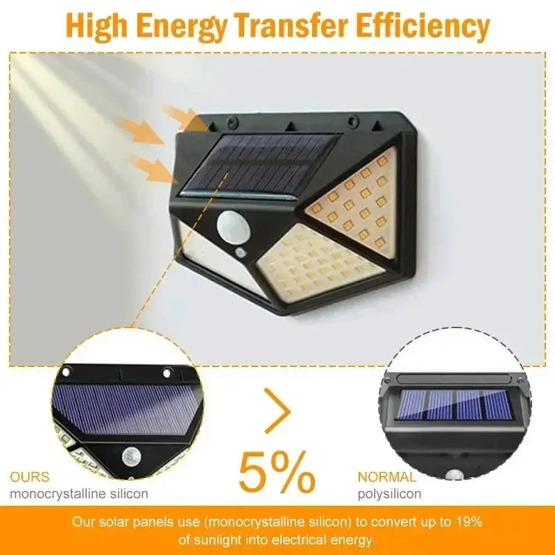 ApexGlow Solar LED Outdoor Garden Light Waterproof Motion Sensor Spotlight Eco Friendly Sun Powered Illumination