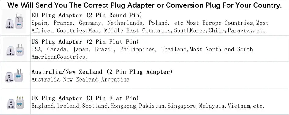 Four plug adapters compatibility chart showing EU, US, AU/NZ, and UK plugs with small icons.