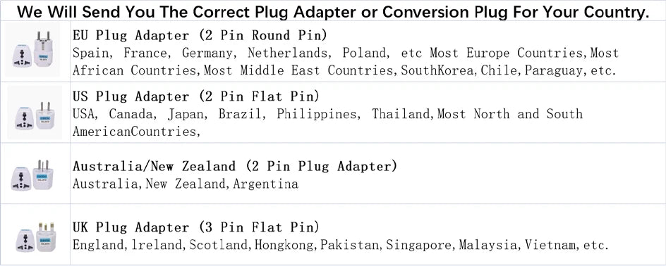 Set of four white world plug adapters (EU, US, AU, UK) for international use.