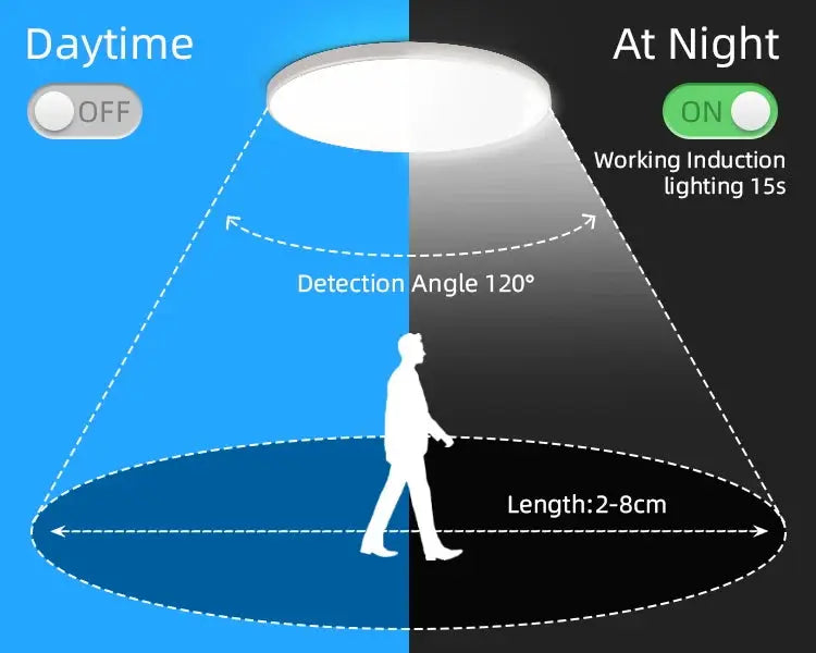Radar ceiling light with motion sensor LED; white circular ceiling lamp for garage and hallways