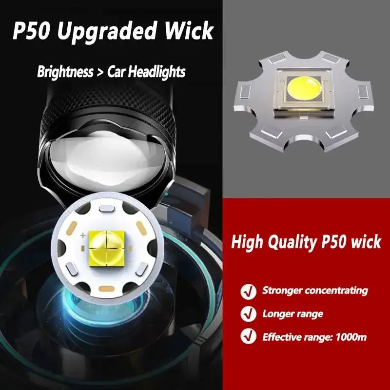 Rechargeable LED flashlight with zoomable head, waterproof high-power hand light for outdoor camping