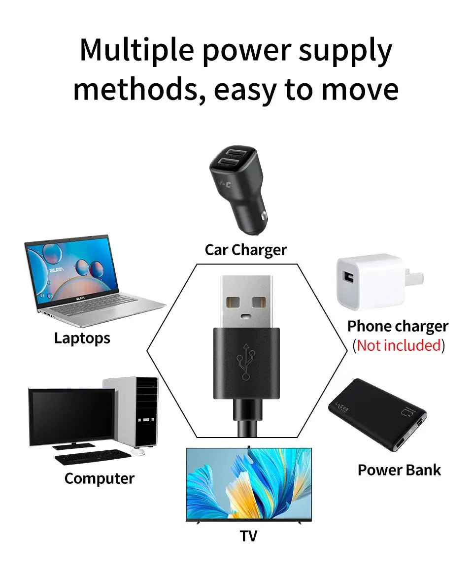USB charging hub with six power sources around it: car charger, phone charger, power bank, laptop, computer, TV