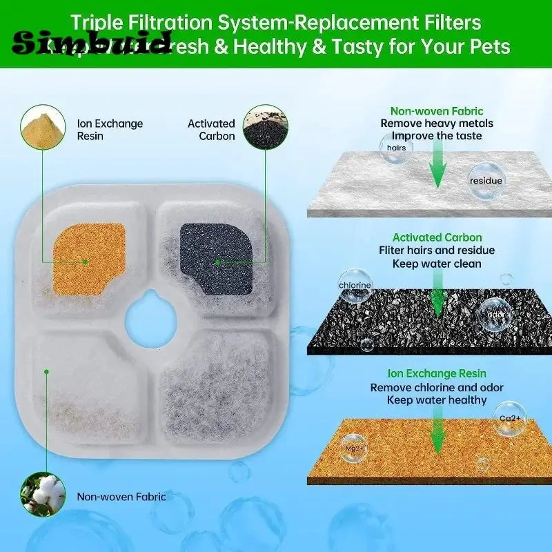 Catit PIXI Drinking Fountain Replacement Activated Carbon Filters 6 Pack or 12 Pack