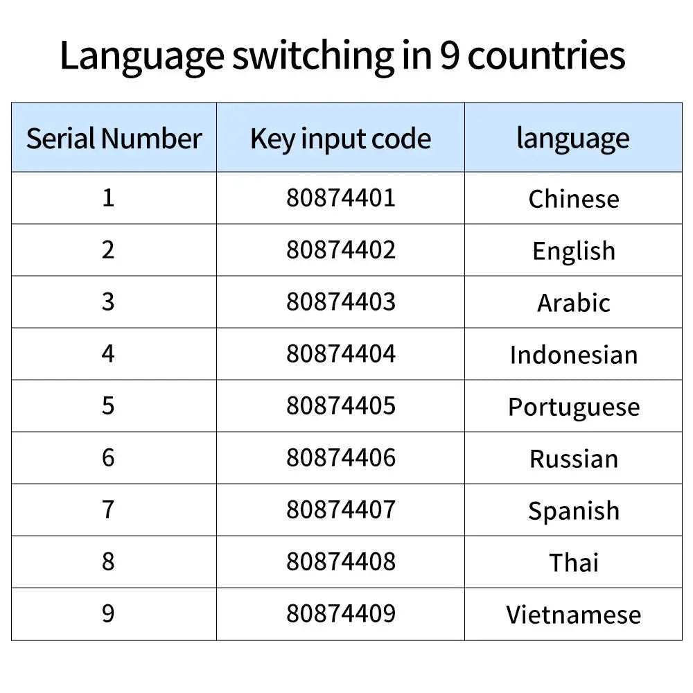 Language switching in 9 countries table with serial numbers and key input codes (80874401–80874409).