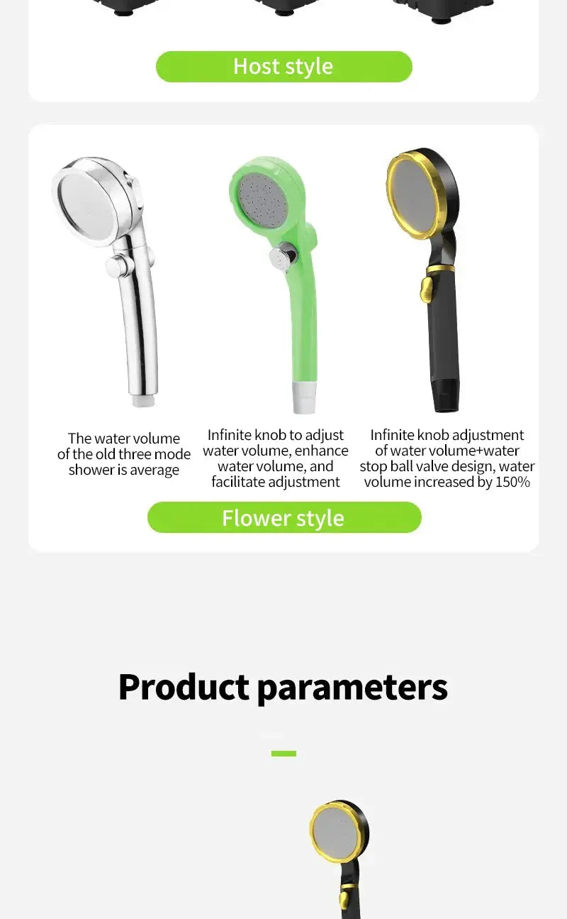 Camping shower pump kit with full-screen display; three handheld heads in silver, green, and black/gold.
