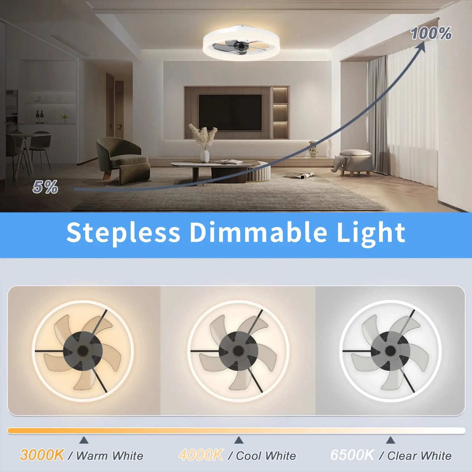 Simples Market ceiling fan with LED light and remote control, stepless dimmable light and 6-speed wind in living room.