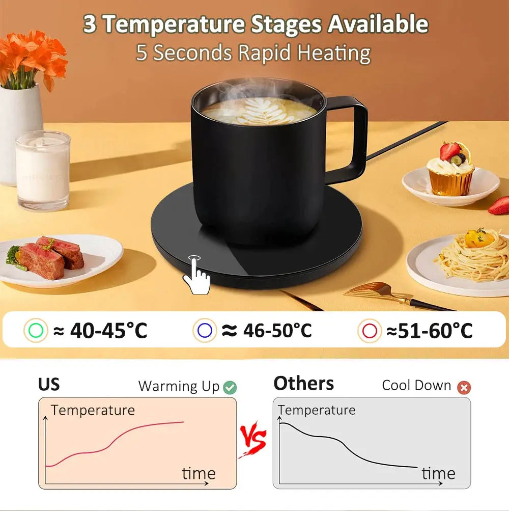 USB Mug Warmer Coffee Cup Heater For Home Office Desk 5V Thermostatic
