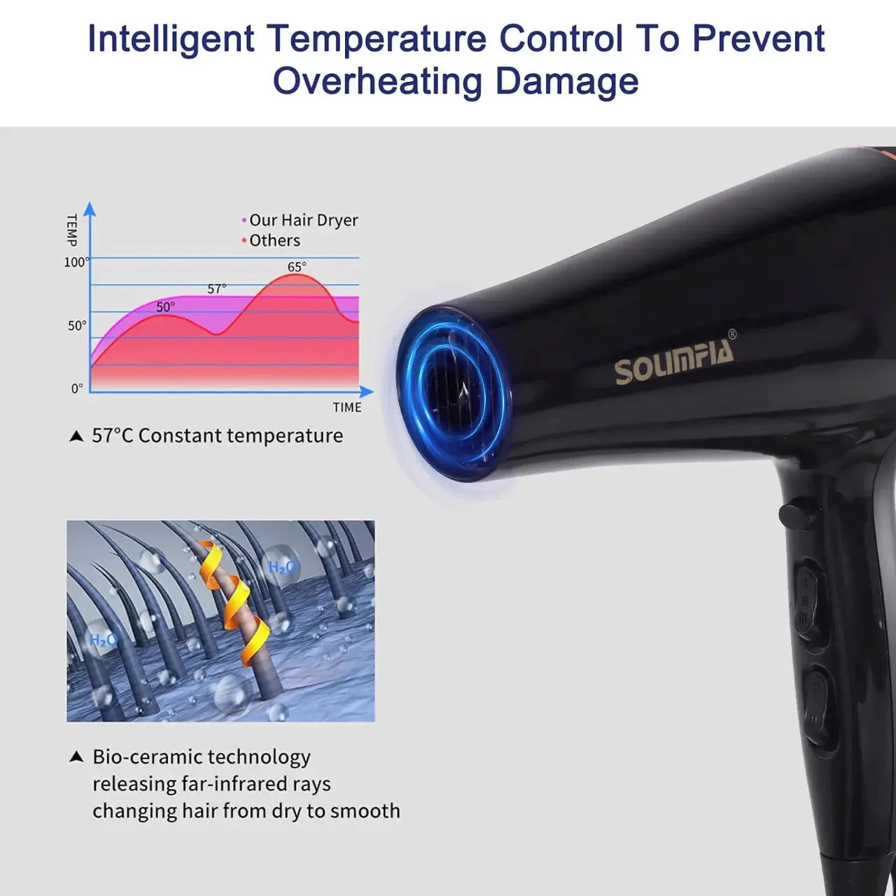 Simples Market hair dryer, black 6-level professional styling tool with blue-lit nozzle; temperature control infographic.