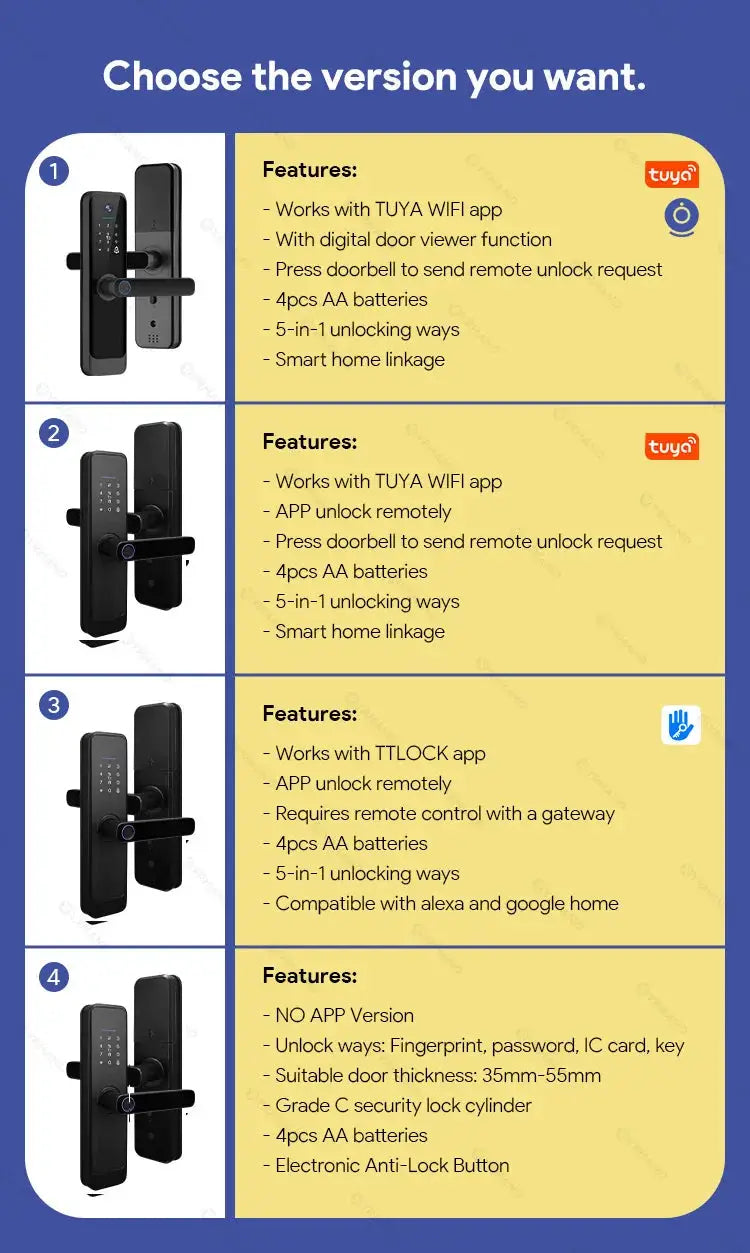 Fingerprint lock system by Simples Market; four black smart door locks with Tuya/TTLock app options.