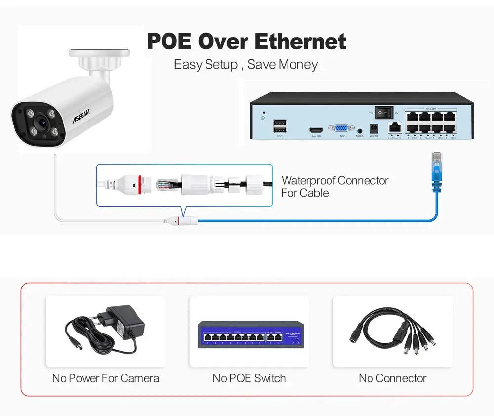 ASECAM 8MP POE IP camera outdoor CCTV with PoE setup diagram and no power, no POE switch by Simples Market