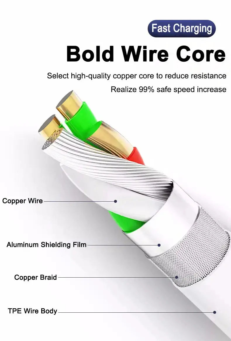 USB-C charging cable cross-section with color-coded copper cores, aluminum shielding, and copper braid