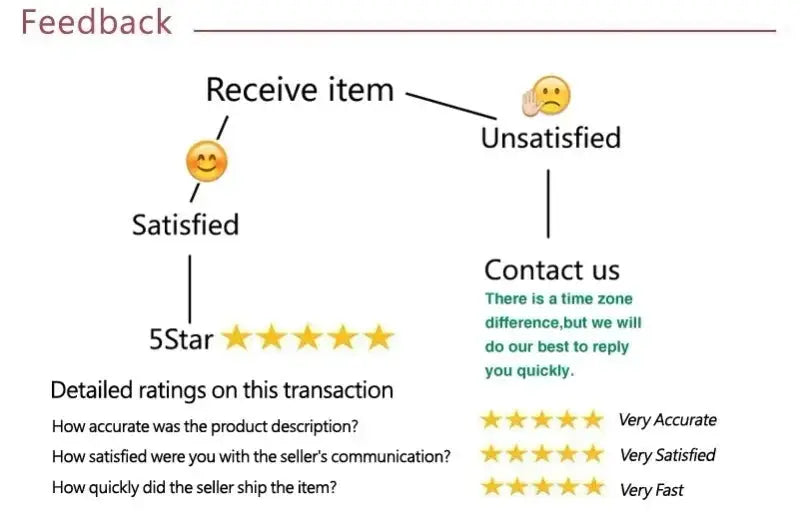 Simples Market 2024 Summer Men's Swim Shorts feedback infographic with ratings flow and contact us note