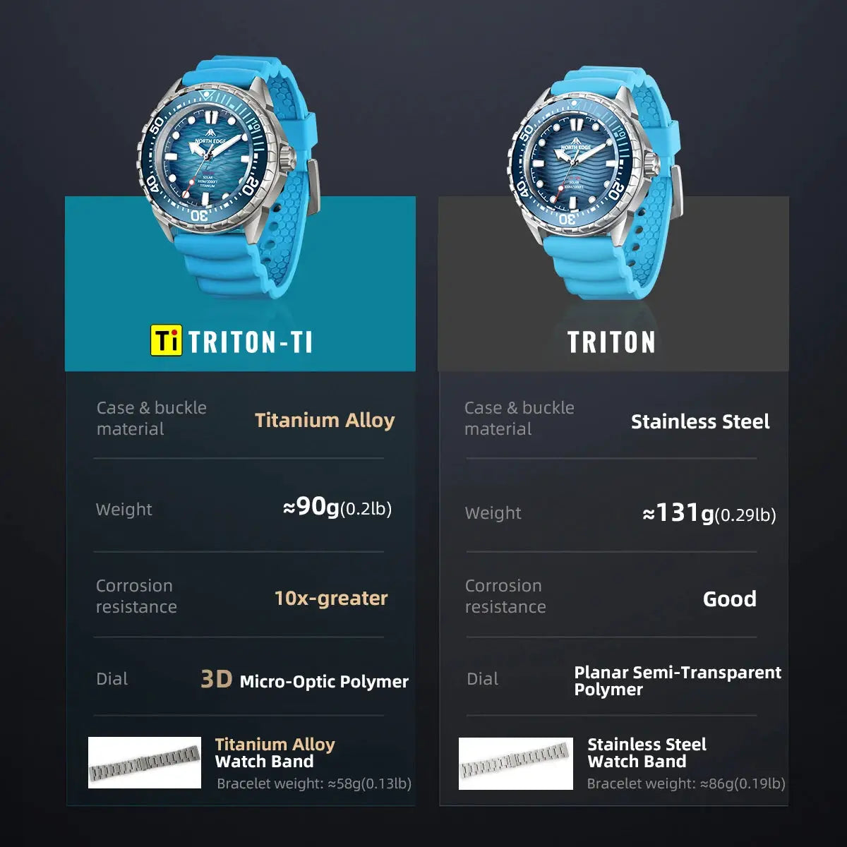 North Edge Triton-TI diving watch pair with blue straps; left titanium alloy, right stainless steel.