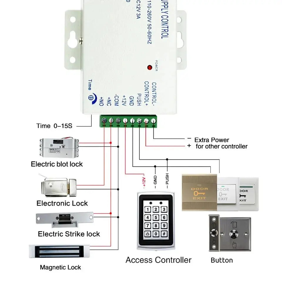 Simples Market access controller with keypad and door exit button; wiring to electric strike and magnetic lock.