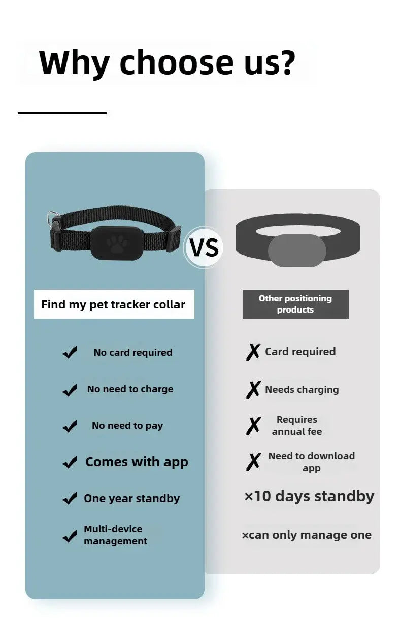 Pet GPS tracker collar with app by Simples Market; black collar on blue panel highlighting real-time tracking.