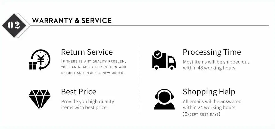 Simples Market warranty and service infographic with icons Return Service, Best Price, Processing Time, Shopping Help.