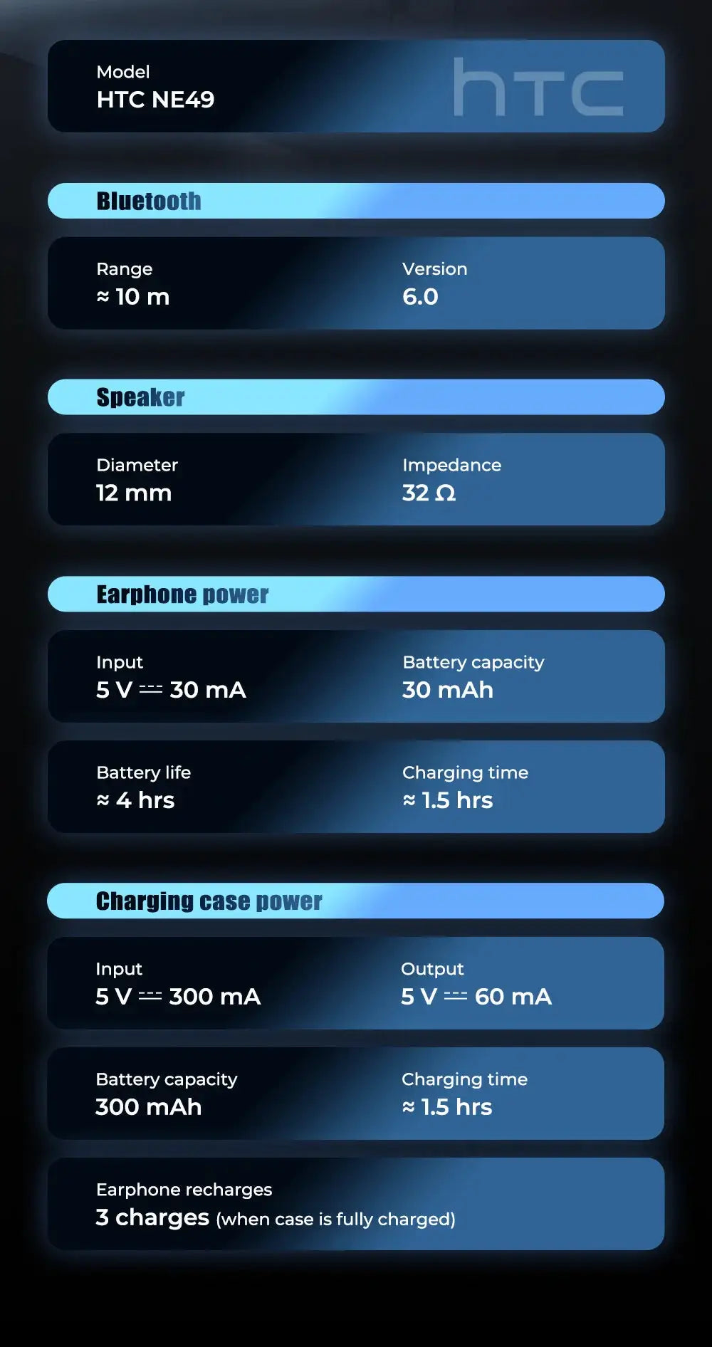HTC NE49 Bluetooth earphones, TWS wireless headset with long battery life