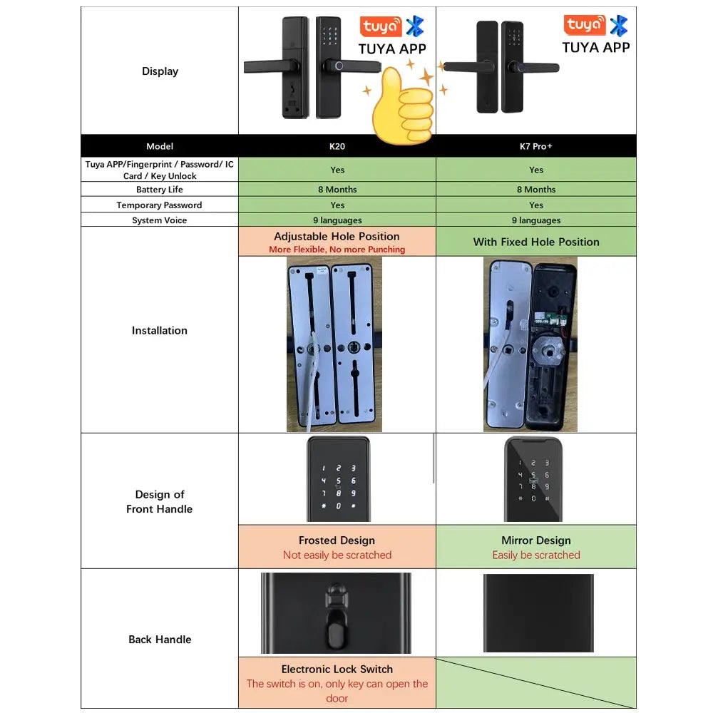 Raykube K20 biometric door lock with Tuya app; fingerprint, IC card, password, key unlock; 2 models shown (K20, K7 Pro+).