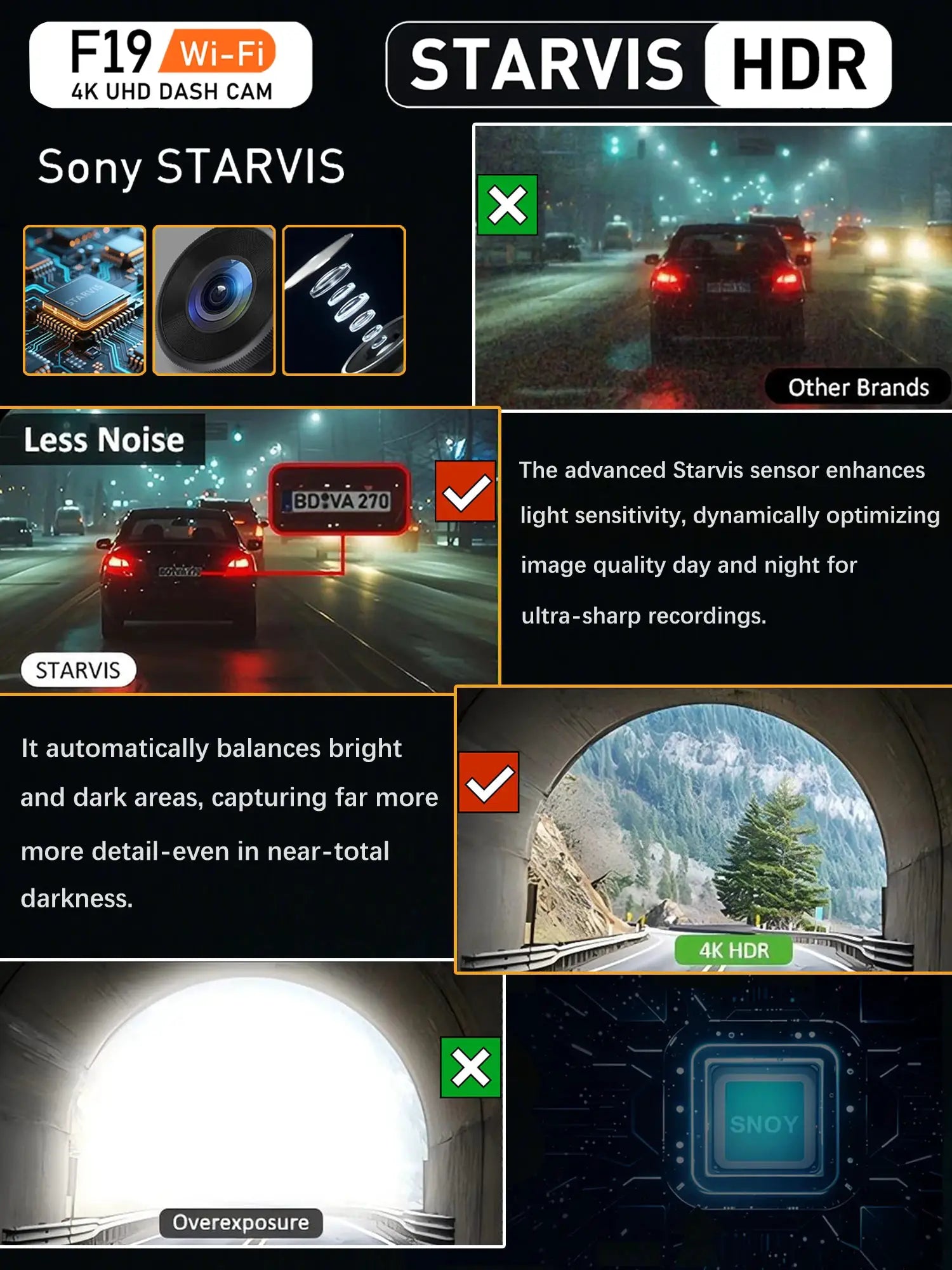 Dash cam for cars 4K UHD with front and rear cameras, STARVIS HDR, built-in Wi‑Fi by Simples Market