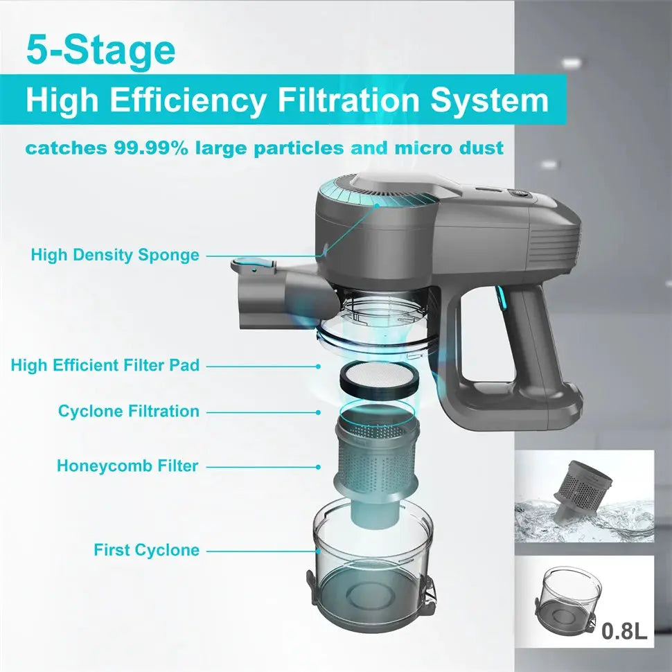 YISORA N300 cordless upright vacuum by Simples Market; gray with cyan accents, 0.8L capacity, 5-stage filtration system.