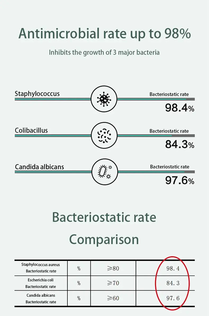 Men's boxer briefs infographic by Simples Market showing antimicrobial rate comparison