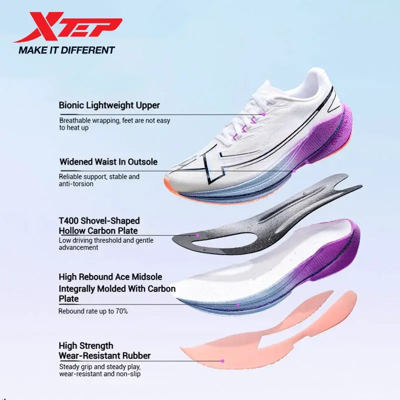 Xtep Shyft 1.0 men's running shoes with white upper, purple gradient midsole and pink laces, carbon plate tech