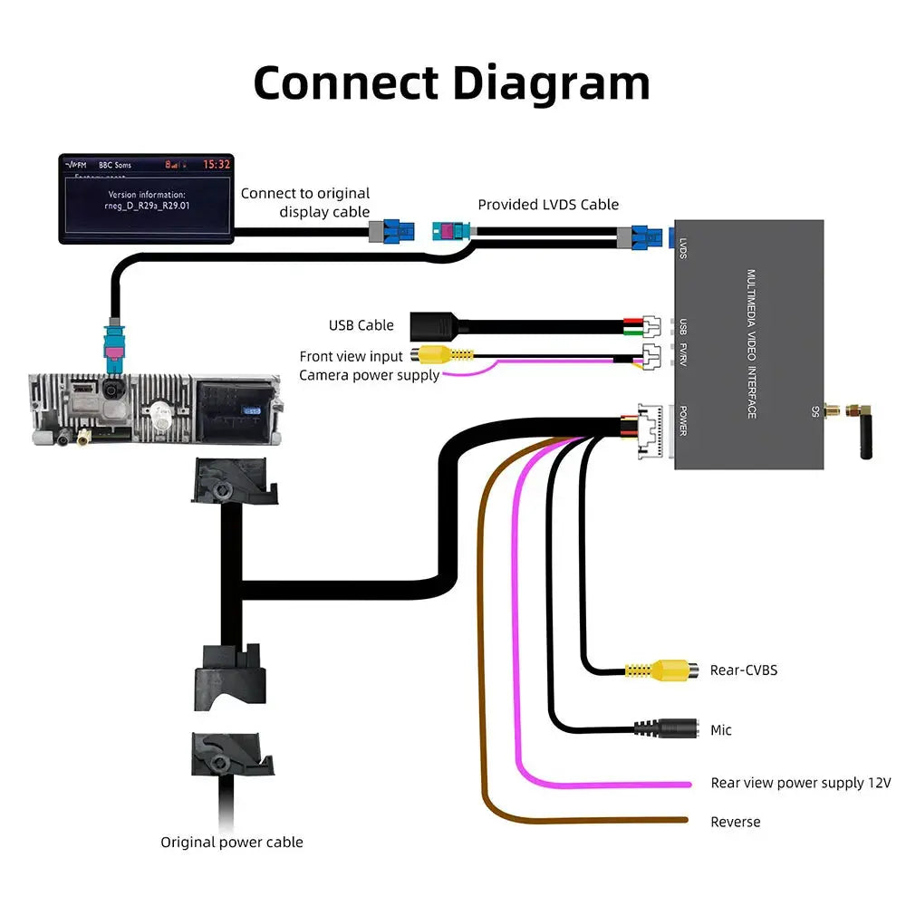 Simples Market wireless CarPlay/Android Auto adapter wiring diagram for Peugeot/Citroën SMEG MRN 2013–2018